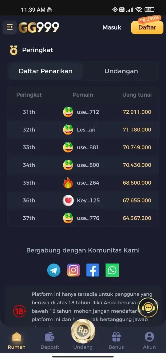 GG999 peringkat pemain dan daftar penarikan